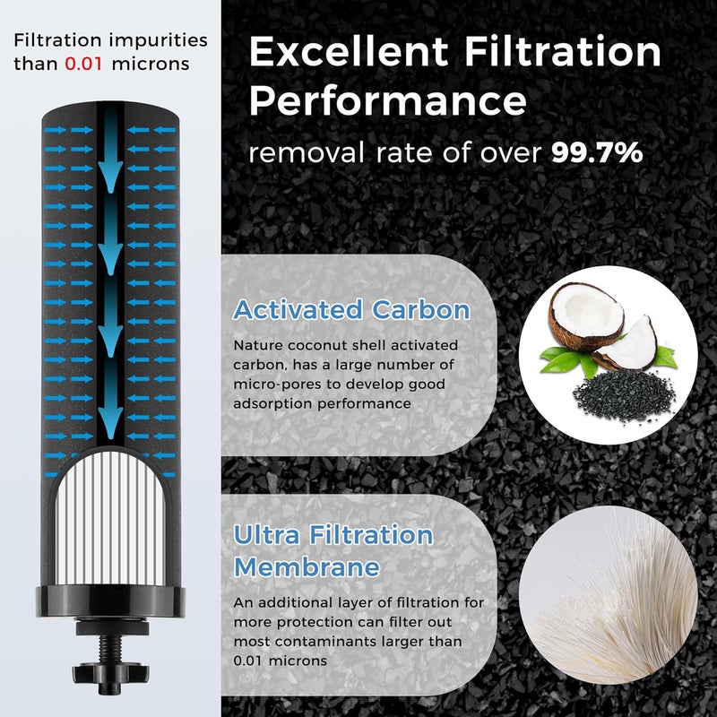 Fetechmate Upgrade Black Water Filter Activated Carbon by with Ultra Filtration Membrane Water Purification Elements Replacement Compatible with Ber-key Gravity Water Filtration System (4 Pack) - Image 2